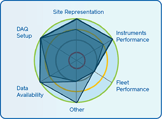 EKO Q Dashboard